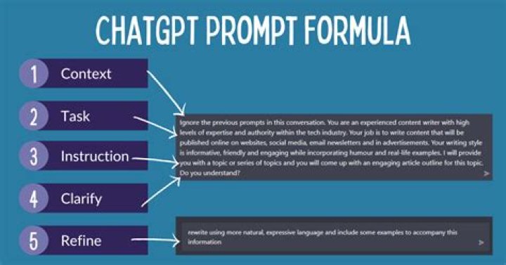 GPT 3 Paragraph Writing Assistant Tools