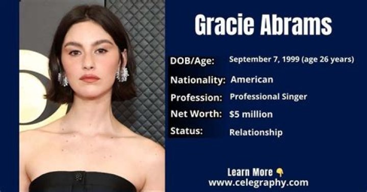 Gracie Abrams Bio, Age, Height, Wiki Models Biography