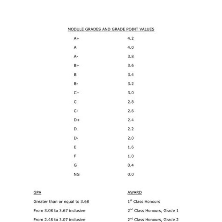 Grade, Gscfour