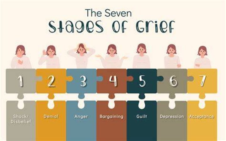 Grief, Gscsix