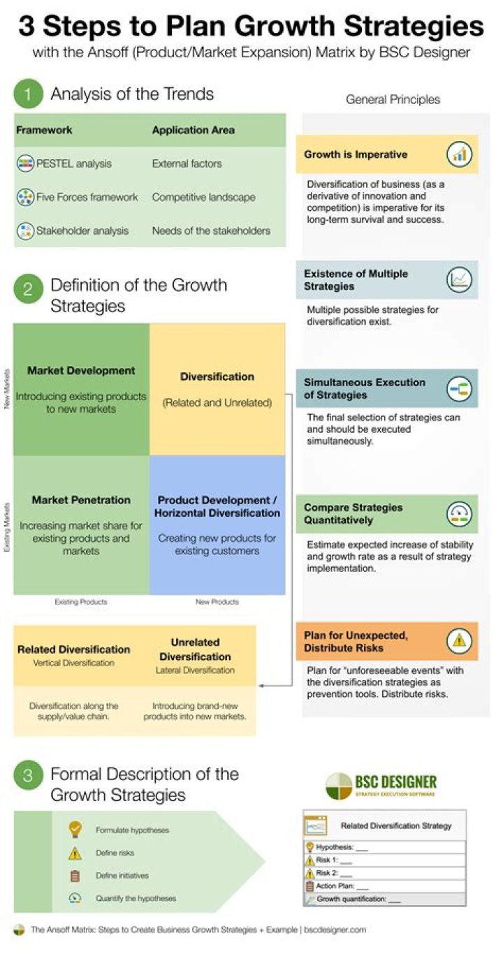 Growth Strategies, Gscthree