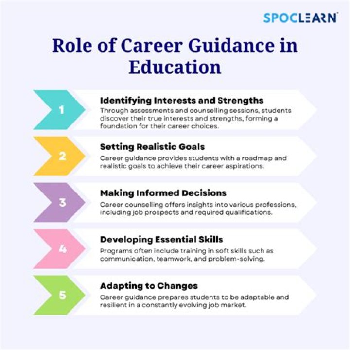 Guidance, Gscteen
