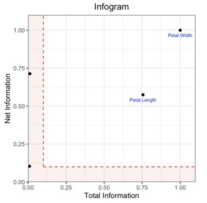 H2O Core Infogram