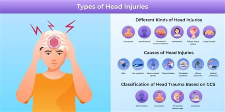 Head Injuries In Boxing: Causes, Symptoms, And Prevention