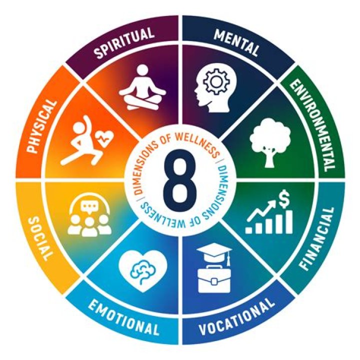 Health And Wellness, Roma4ribu