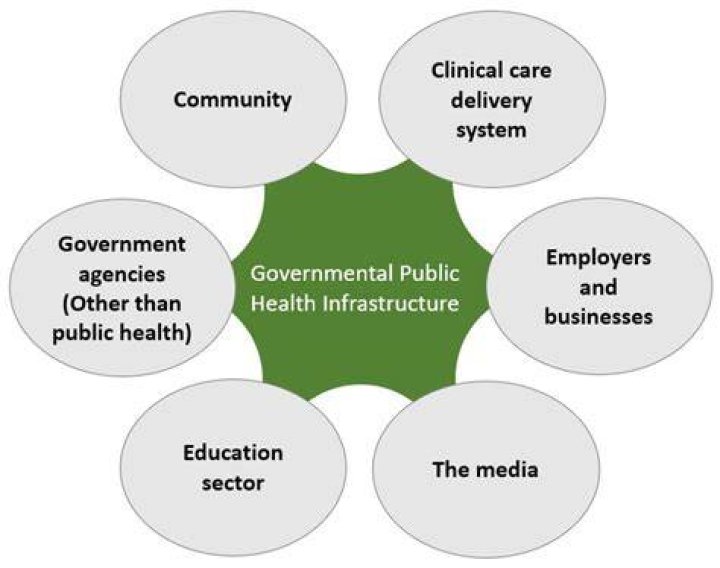 Health Implications, Gscteen