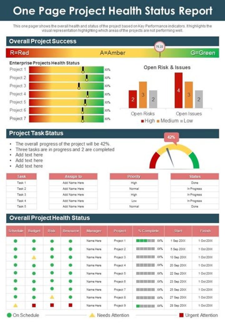 Health Status, Phillblog-gpt