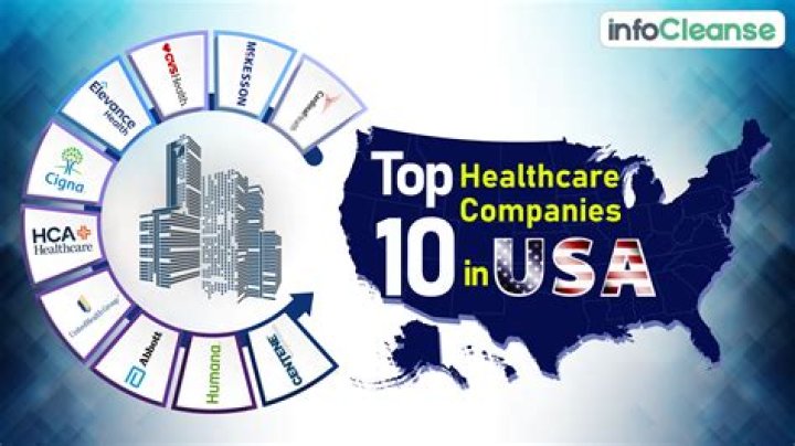 Healthcare, Gscteen