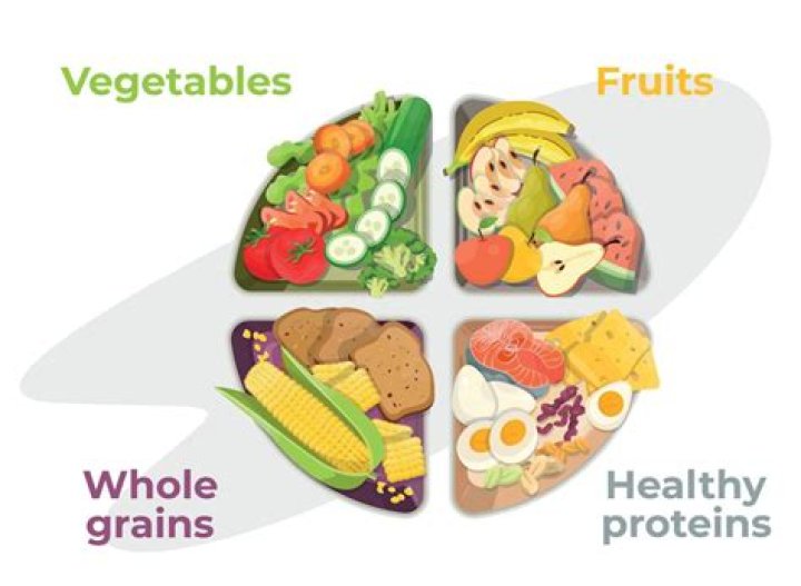 Healthy, Gscthree