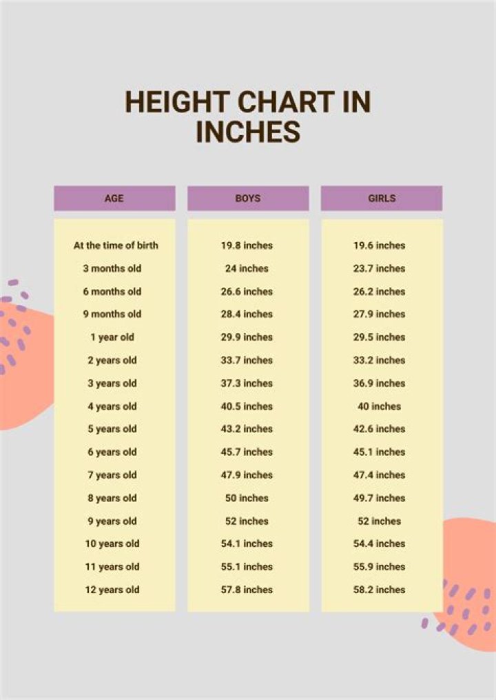 Height, Gscteen