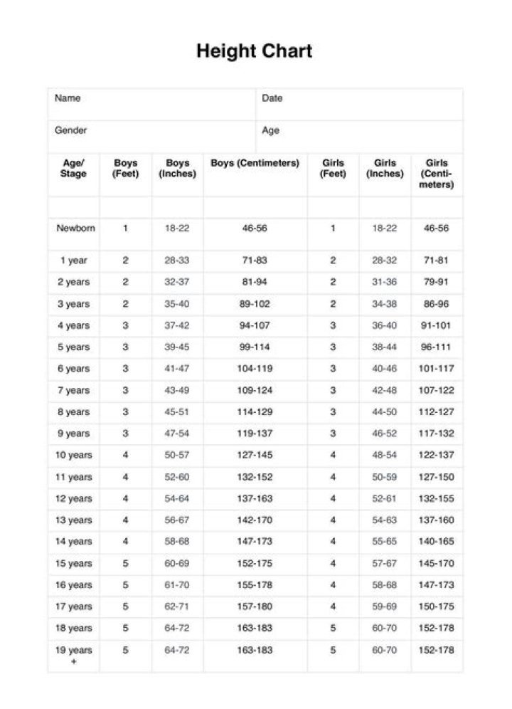 Height In Centimeters, Gscseven