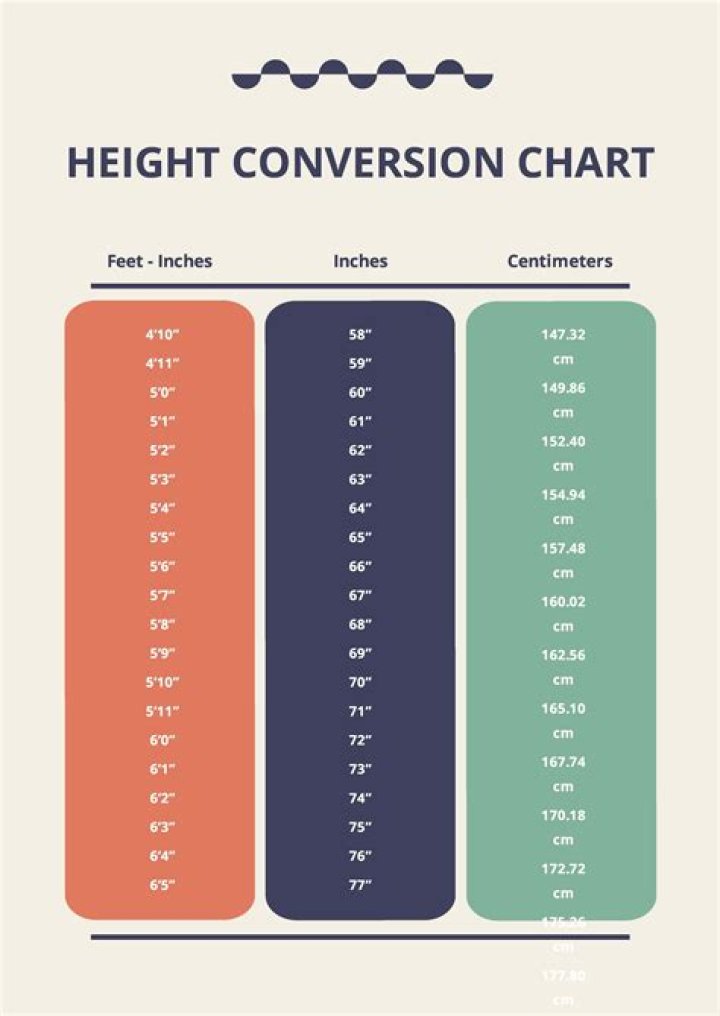 Height In Feet And Inches, Gscteen