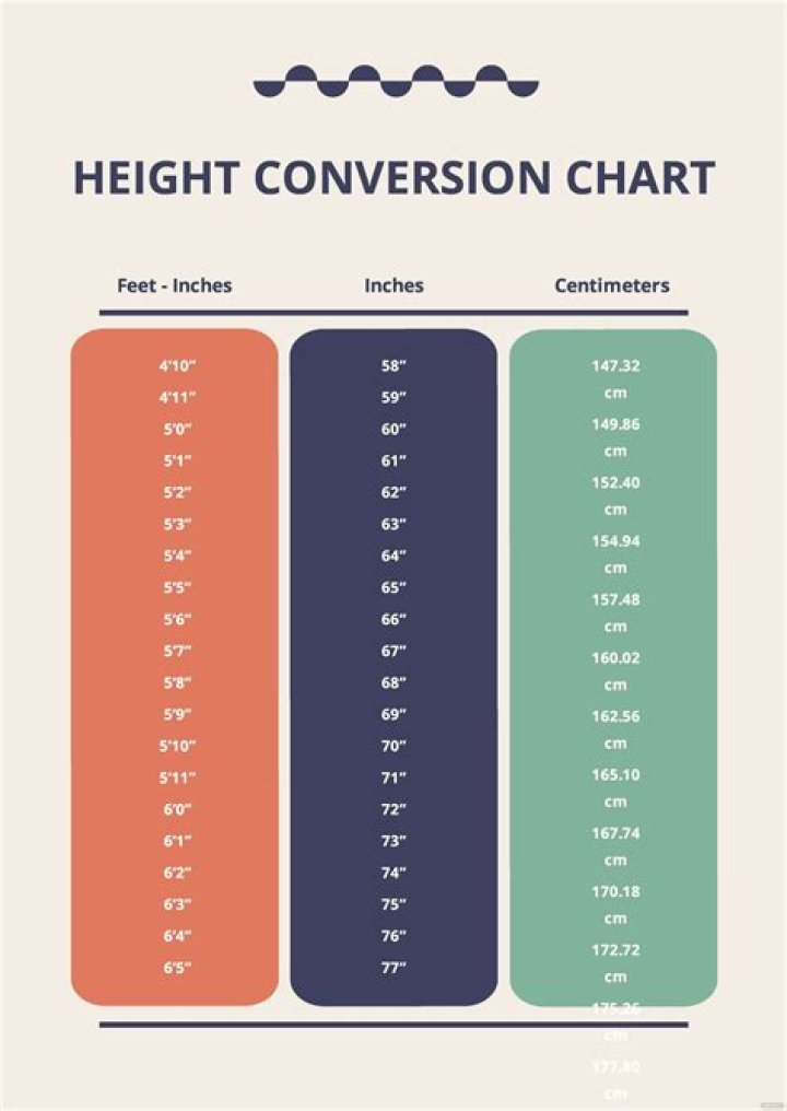 Height In Feet, Gscseven