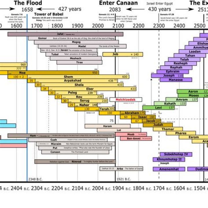 Here&rsquo;s a detailed timeline (well, sort of) of what&rsquo;s been going on with