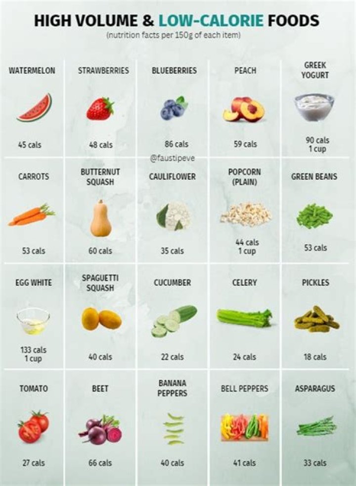 High In Calories, Gscfour