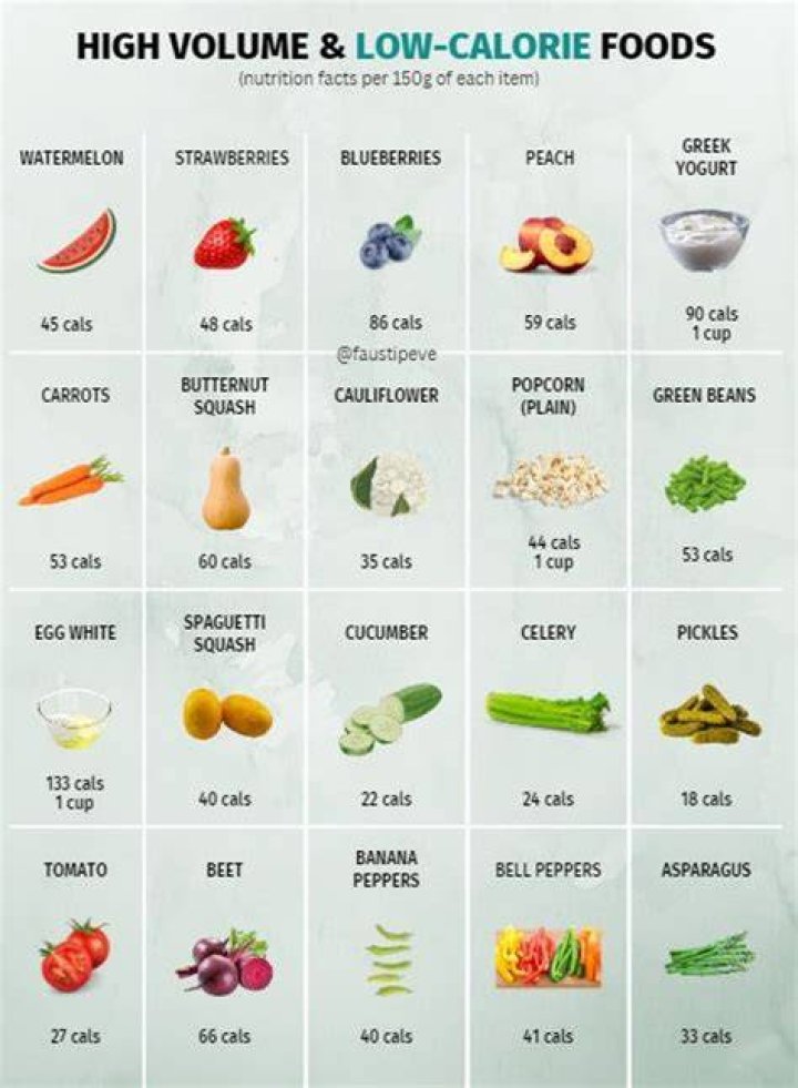 High In Calories, Gsctwo