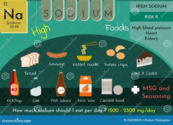 High In Sodium, Gsctwo