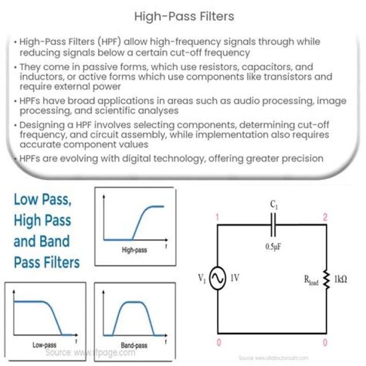 High-pass filter power button