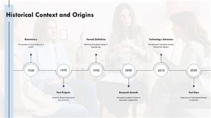 Historical Context, Fashytrend