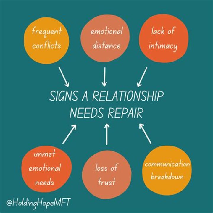 History Of Relationship Problems, Gscseven