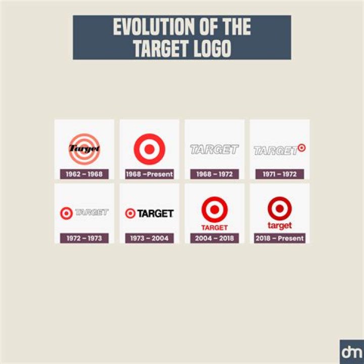 History target line