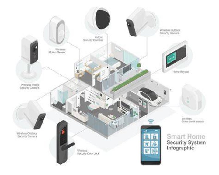 Home Monitoring Systems Connecticut