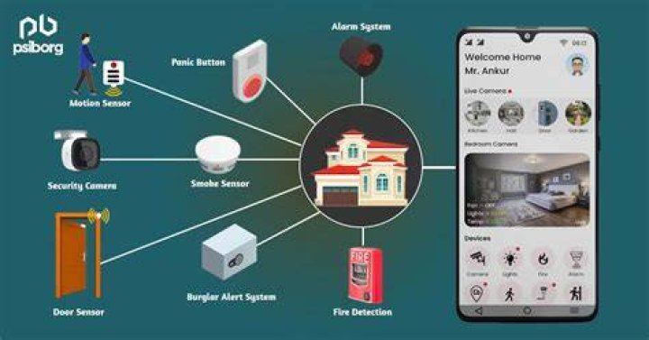 Home Security Systems Wireless Connecticut