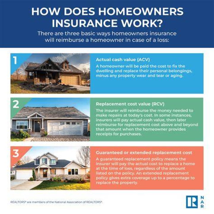 Homeowners Insurance In Texas - Nationwide