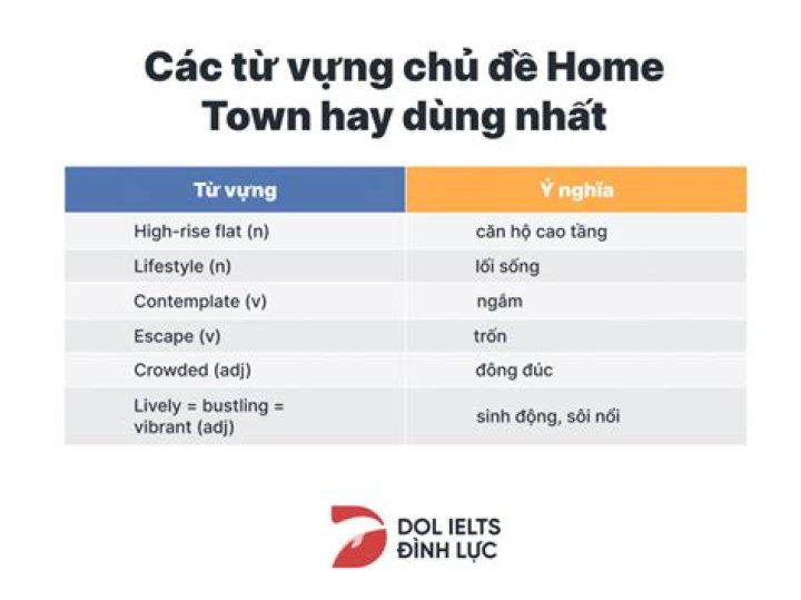 Hometown, Gscnine