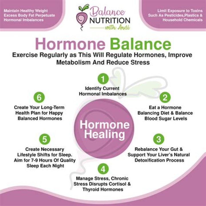 Hormonal Balance, Gscone