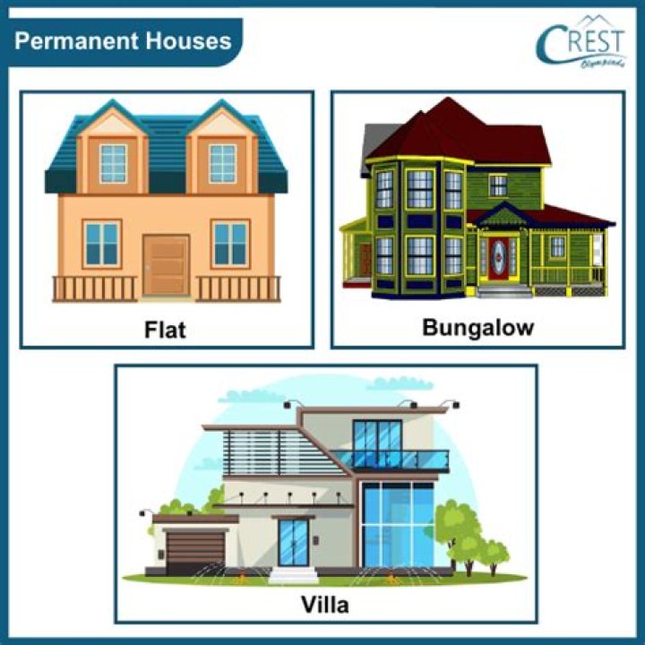 Houses Example