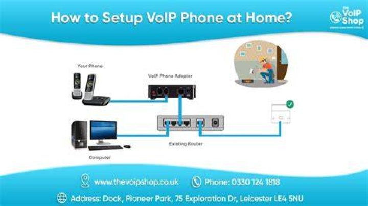 How Can Voip Help My Business