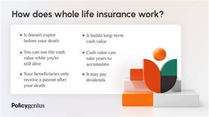 How Does A Whole Life Insurance Policy Work - Texas - Whole Life Insurance Quotes
