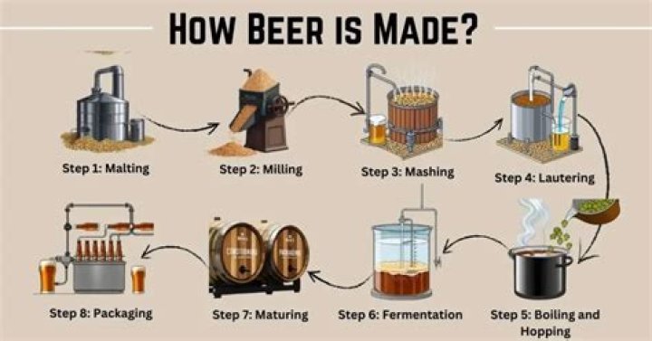 How Does Beer Of The Month Club Deliver License