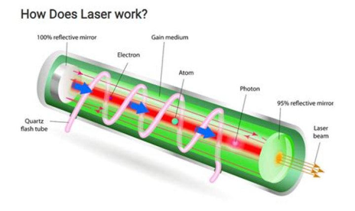 How Lunula Laser Works Video