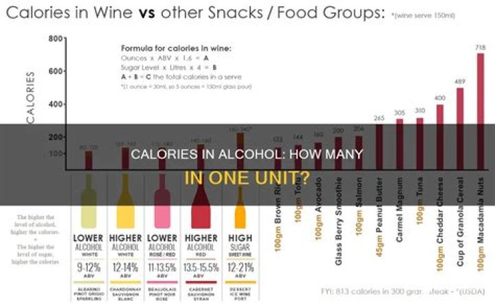 how many calories are there in flavored coffee