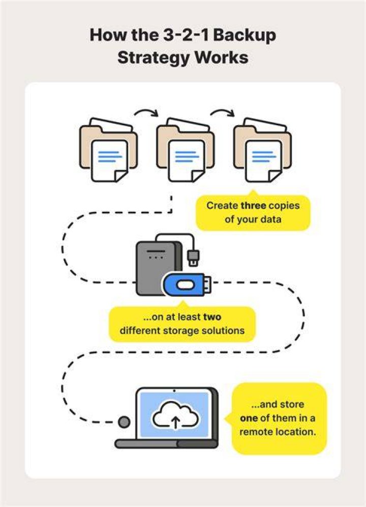 How Many Cloud Backup And Recovery Windows 10