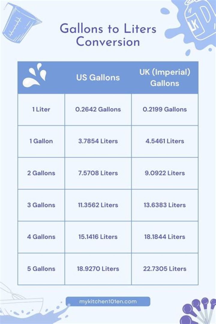 How Many Gallons In A 18' Intex Easy Set Pool?