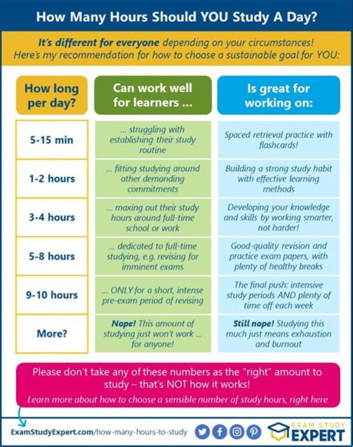 How Many Hours A Day Does A Teacher Work?