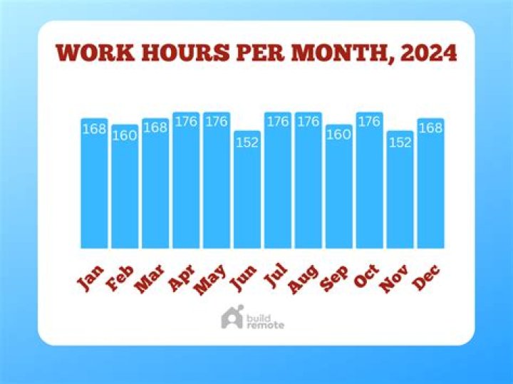 How many work hours is 9am to 6pm