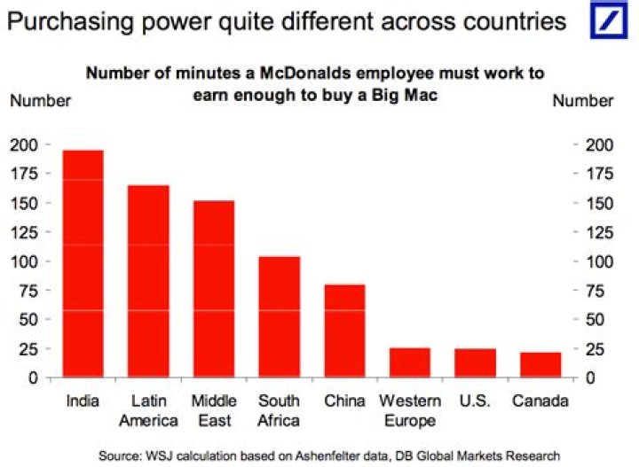 How much do McDonald's workers get paid? Everything you need to know