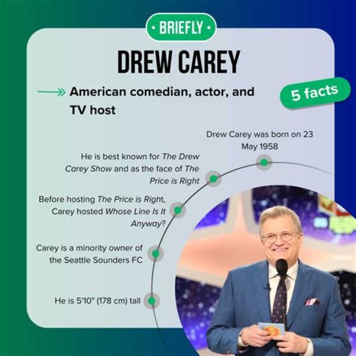 How Much Does Drew Carey Make? Exploring the Actor and Comedian’s
