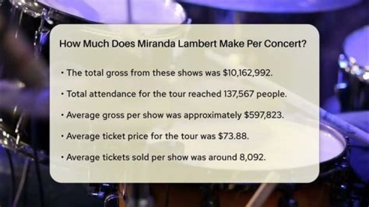 How Much Does Miranda Lambert Net Worth 2021? Celebrities