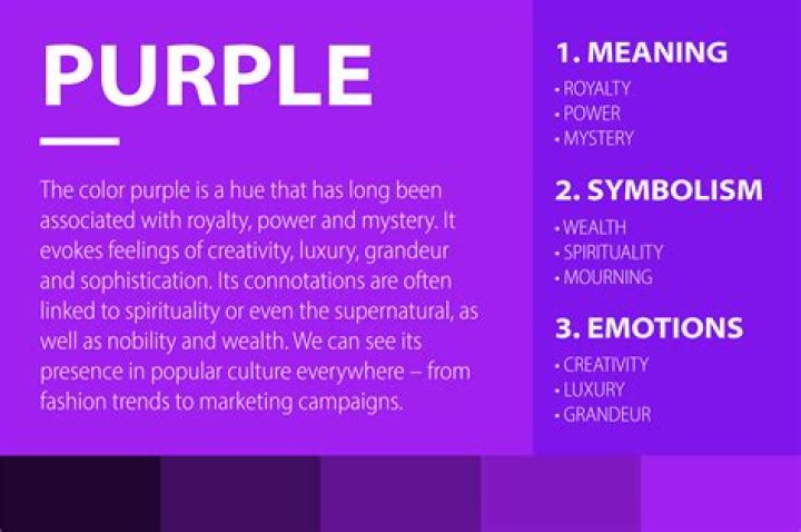 How Much Does The Purple Mattress Cost?