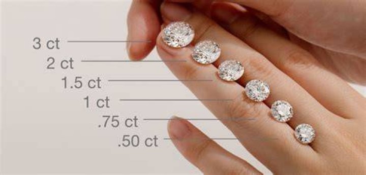 how much is a carat diamond