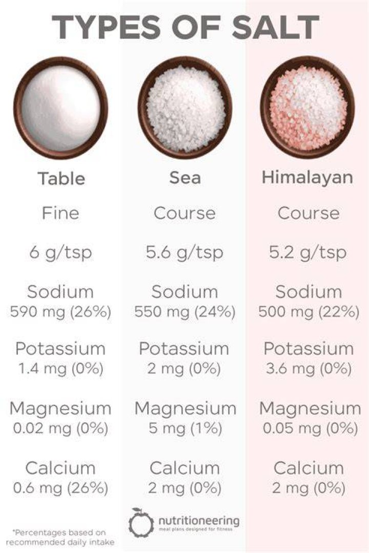 How Much Salt In An Easy Set 8 Intex