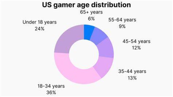 How Old is Foolish Gamers? Age Revealed