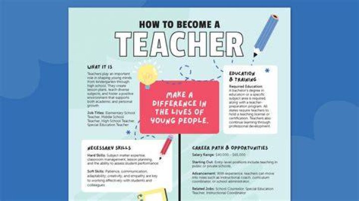 How to a Teacher in California YouTube