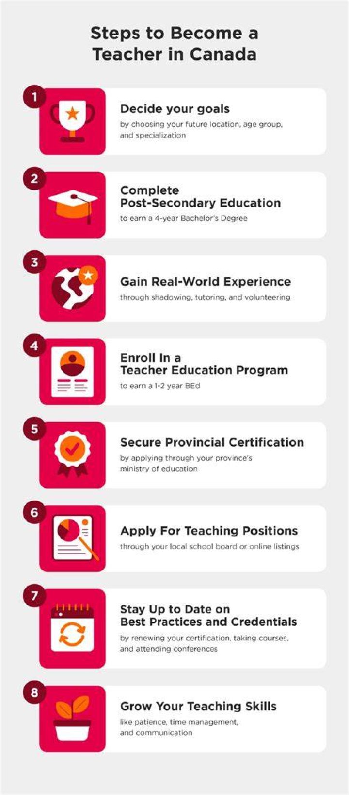 How to become a teacher in va