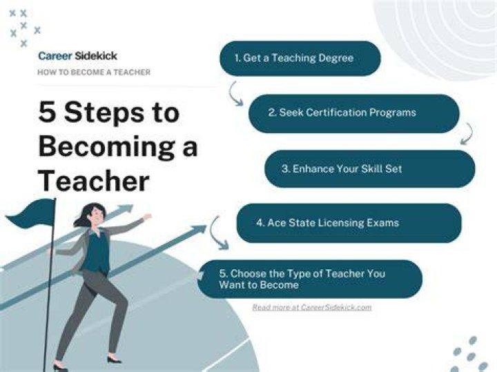 How To Become A Teacher In California: A Comprehensive Guide